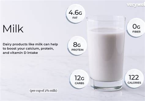 How Many Calories in a Glass of Milk 250ml: A Journey Through Nutritional Facts and Beyond