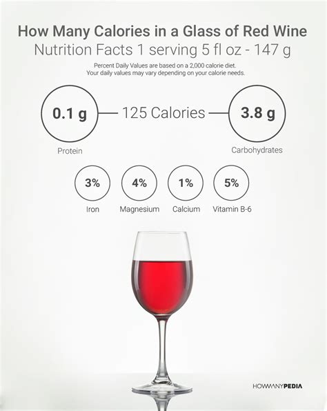 How Many Calories in Red Wine Glass: A Sip of Mystery and a Dash of Science