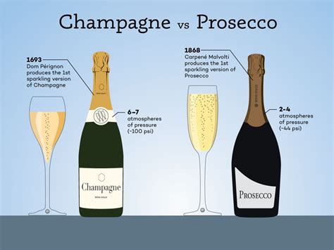 How Much Alcohol Is in a Glass of Champagne, and Why Do We Still Count Sheep?