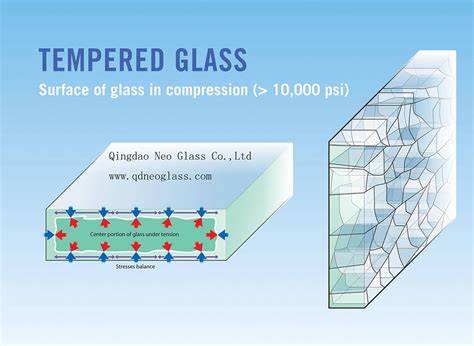 Is Glass Heat Proof? Exploring the Boundaries of Thermal Resistance