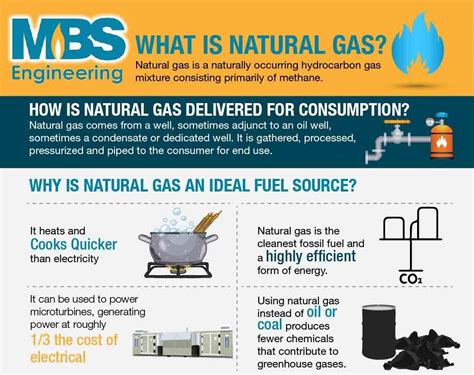 What is Natural Gas Service: A Journey Through Energy and Imagination