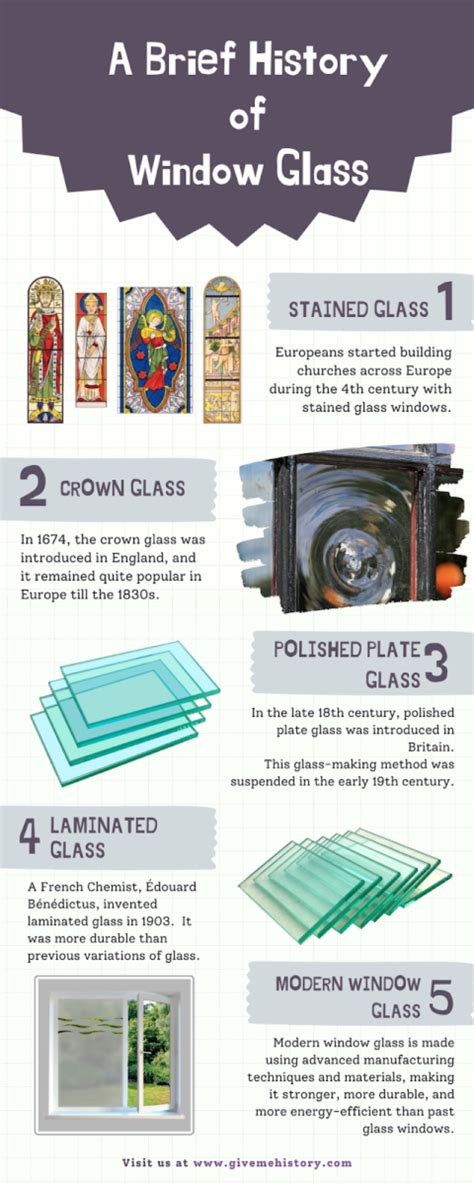 When Was Glass First Used in Windows, and How Did It Shape the Way We See the World?